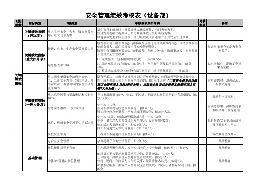 部门安全管理绩效考核表(设备部)