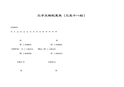 姓名三才五格配置表格(三至十八划)