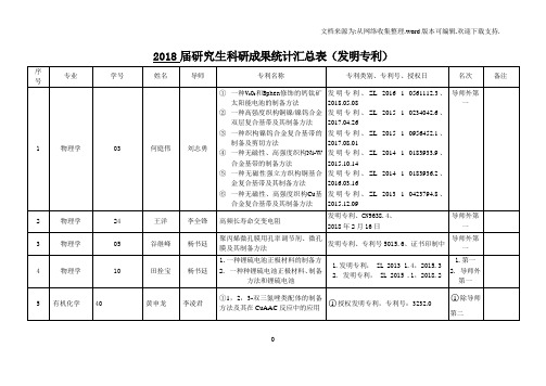 2018届研究生科研成果统计汇总表发明专利