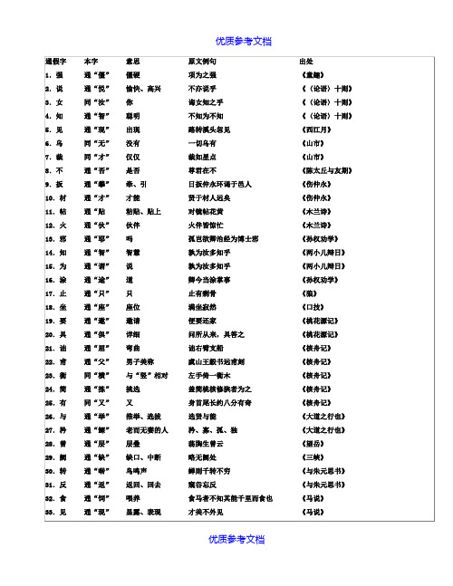 [实用参考]初中语文通假字大全(人教版).doc