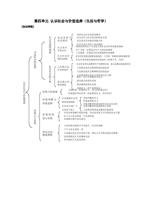 高中政治-认识社会与价值选择(生活与哲学)高考复习