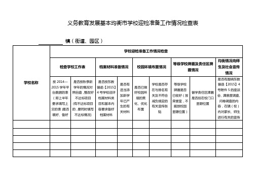 义务教育发展基本均衡市学校迎检准备工作情况检查表