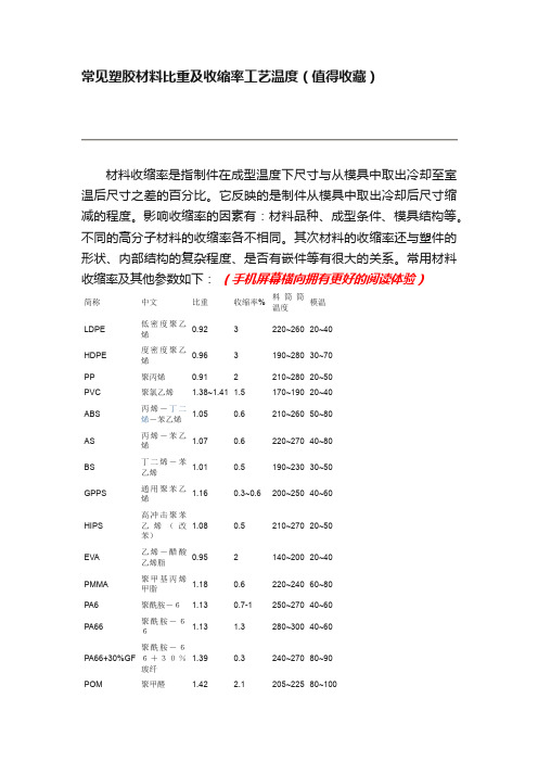 常见塑胶材料比重及收缩率工艺温度（值得收藏）