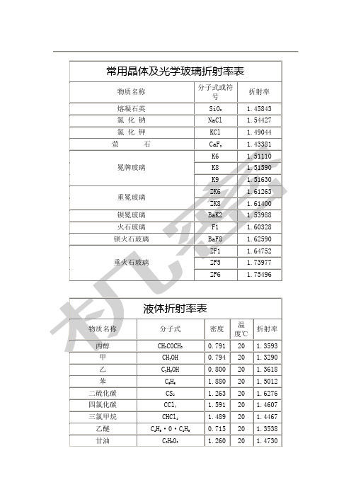 常用晶体及光学玻璃折射率表