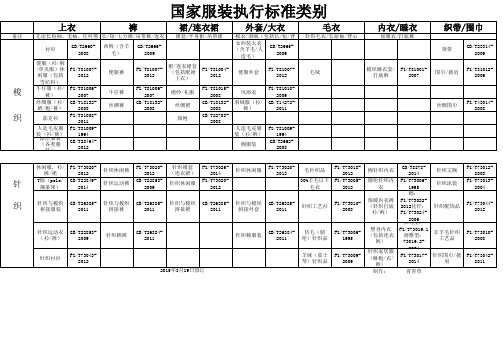 最新执行标准修订