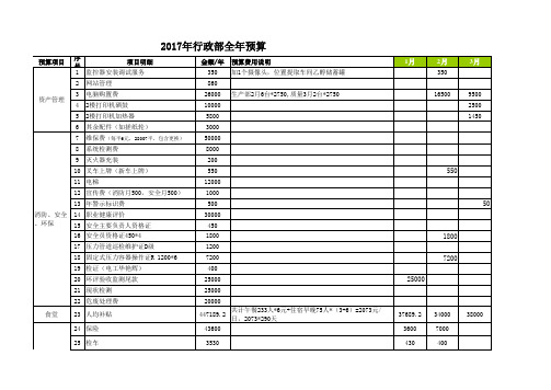 全面预算表格 行政部 