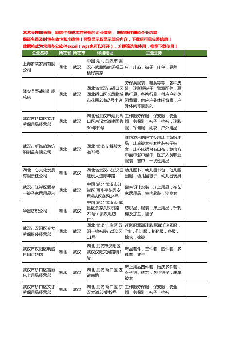新版湖北省武汉被子工商企业公司商家名录名单联系方式大全26家