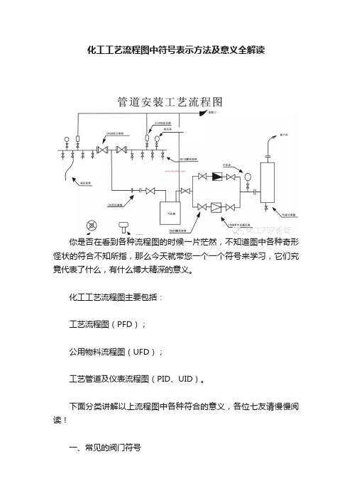 化工工艺流程图中符号表示方法及意义全解读