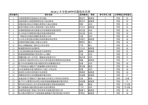 2018土木学院SRTP结题验收结果