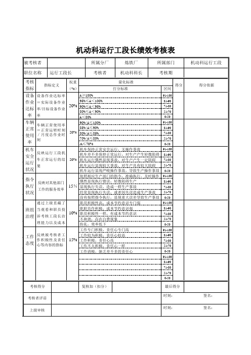 机动科运行工段长绩效考核表