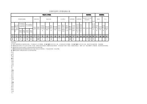 全国司法所、司法助理员工作情况统计表