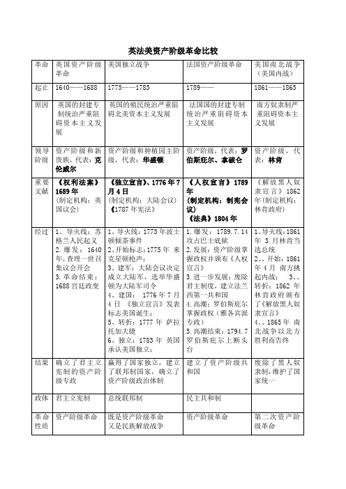 英法美资产阶级革命比较