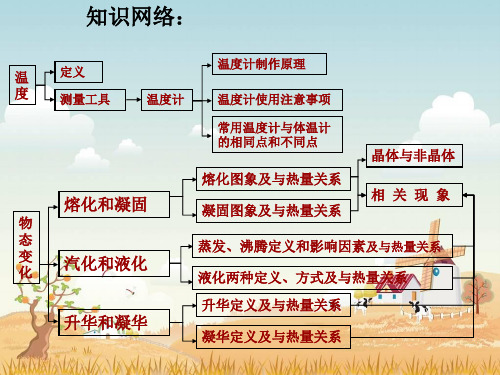 八年级物理上册第四章物态变化复习课件新人教版