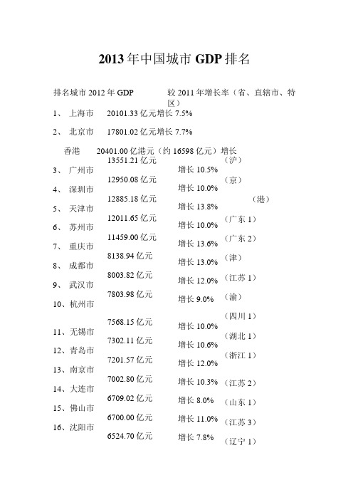 2013年中国城市GDP排名