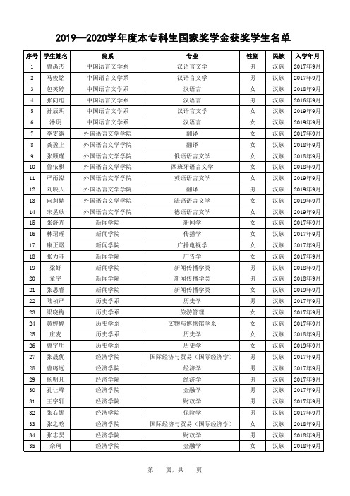 -011-复旦大学2019—2020学年度本专科生国家奖学金获奖学生名单