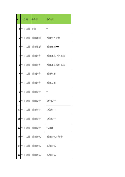 项目成果物一览表