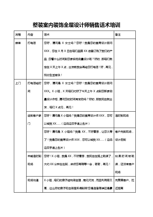 整装室内装饰全屋设计师销售话术培训