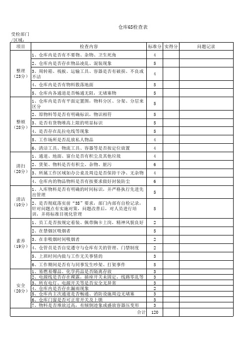 仓库6S检查表