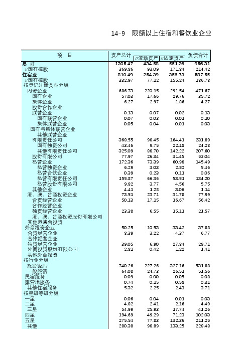 江苏统计年鉴2018社会经济发展指标：限额以上住宿餐饮业企业财务状况2017年