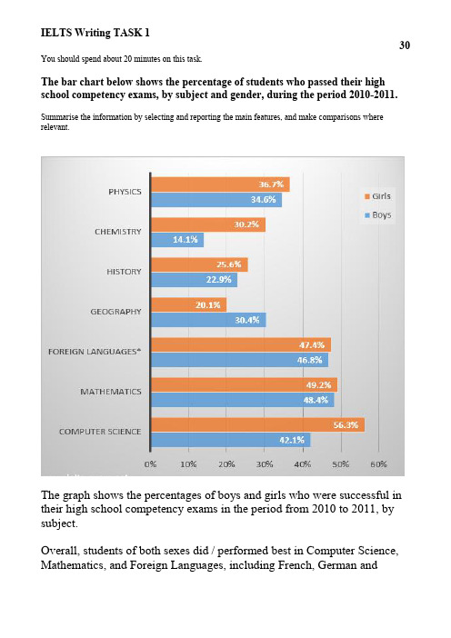 雅思写作例题TASK 1-30