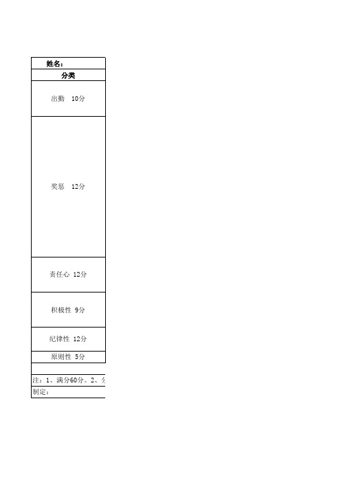 机电公司SMT生产绩效考核表