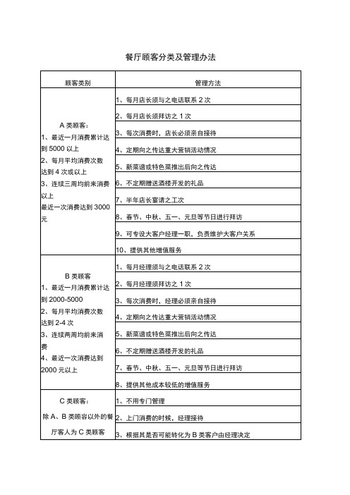 餐厅顾客分类及管理办法