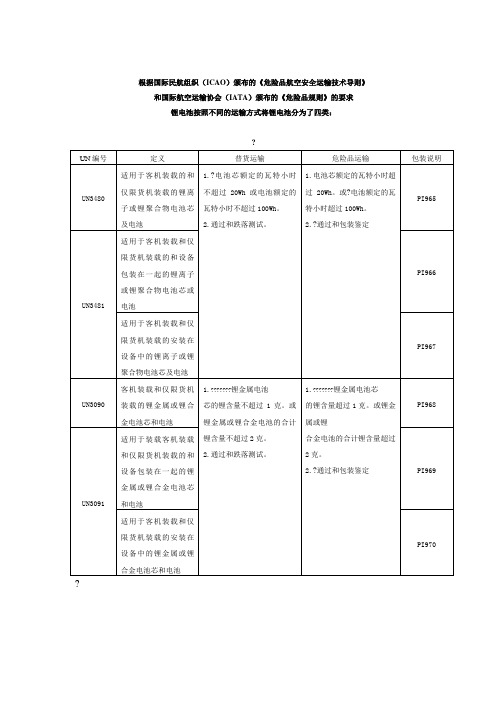 锂电池的危险品规则分类,按照运输方式的不同