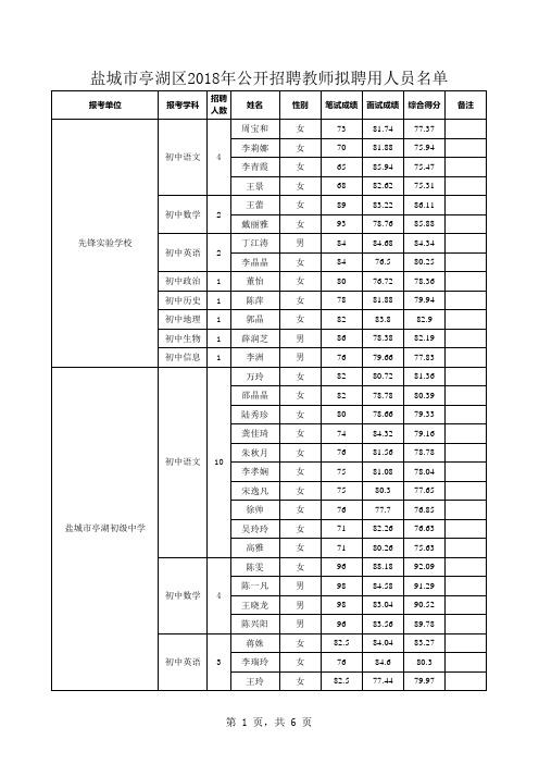 盐城市亭湖区2018年公开招聘教师拟聘用人员名单