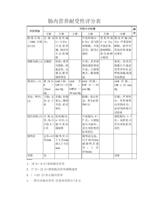 (推荐)肠内营养耐受性评分表