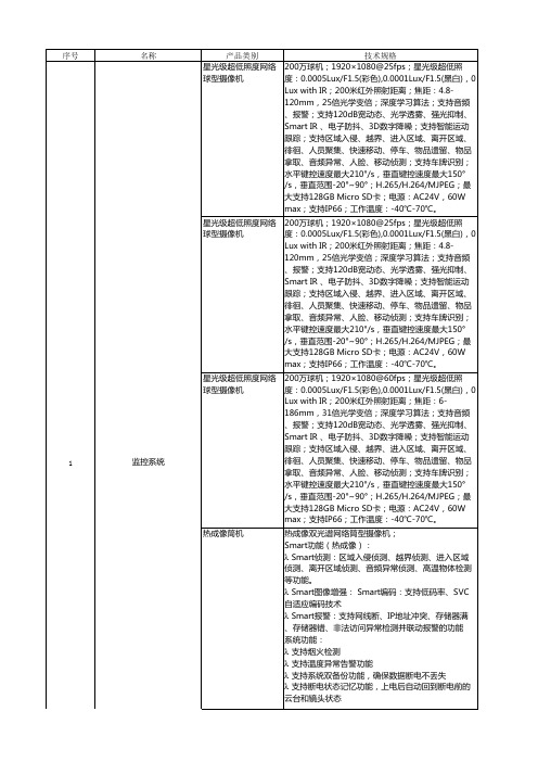 污染源监控安装要求