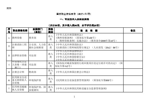 人社局公布国家职业资格目录