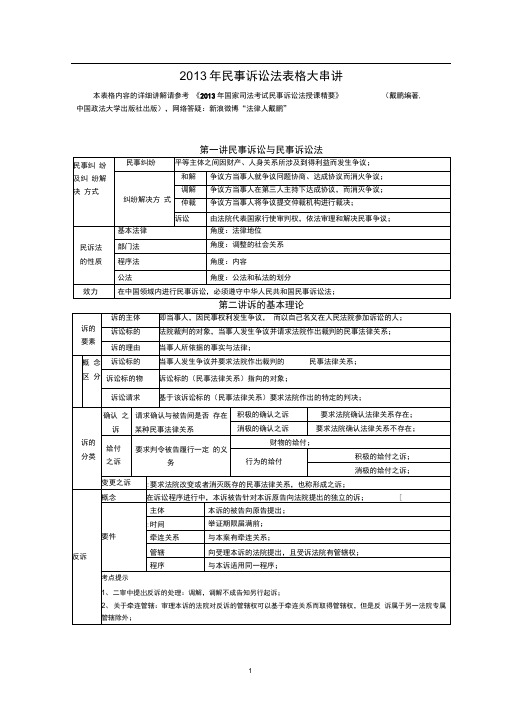 2013戴鹏民诉表格大串讲