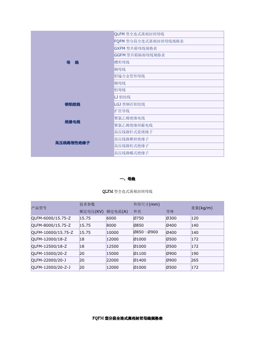 (完整版)导线型号及相应参数汇总,推荐文档