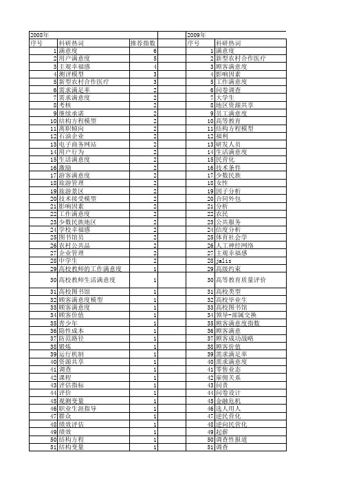 【国家社会科学基金】_满意度_基金支持热词逐年推荐_【万方软件创新助手】_20140803