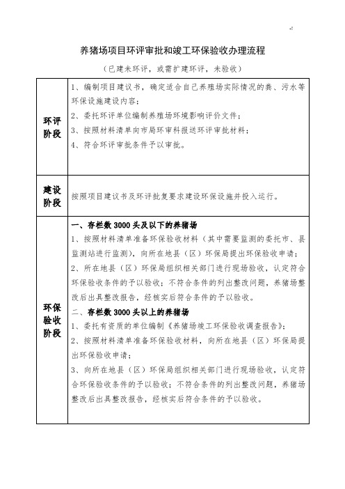 养猪场规划项目环评审批和竣工环保验收办理经过流程