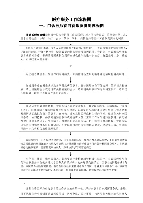 医疗服务工作流程