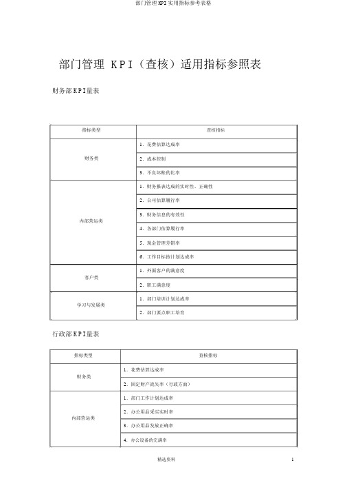 部门管理KPI实用指标参考表格