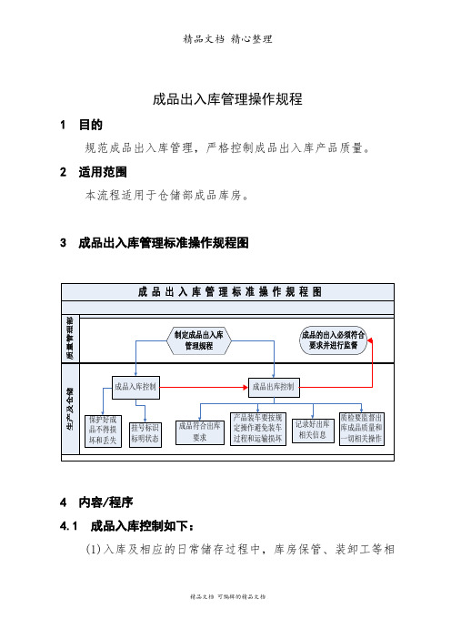 成品出入库管理操作规程,成品库管理控制内容与工作程序