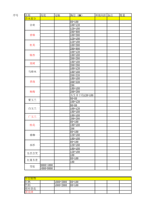 湖南长沙常用植物及规格表