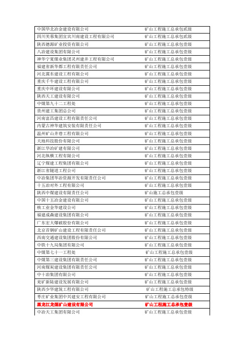 矿山一级资质施工企业