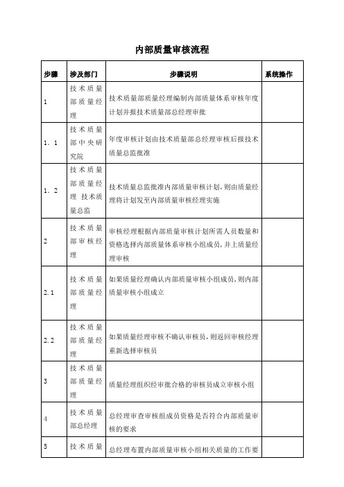 内部质量审核标准流程