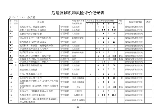 10危险源辨识和风险评价记录表1