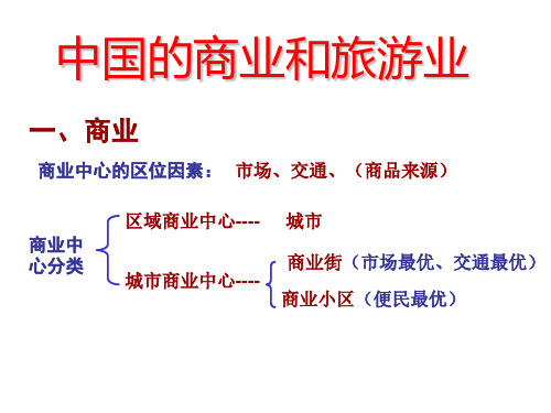 PPT课件 高中 区域地理  中国的商业和旅游业