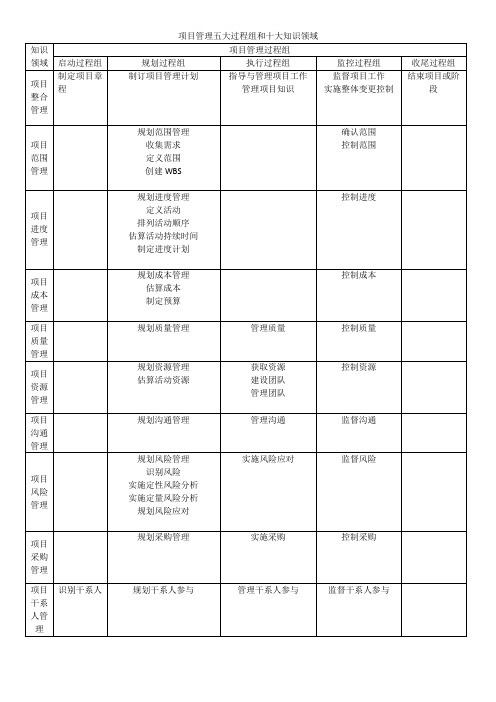 软考高项信息系统项目管理工程师课本必背知识点梳理