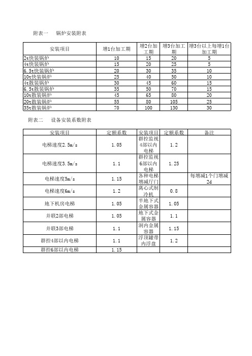 TY-01-89-2000全国统一建筑安装工程工期定额