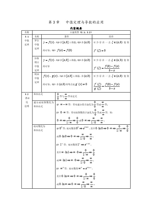 罗尔、拉格朗日、柯西中值定理、洛必达法则与导数的应用