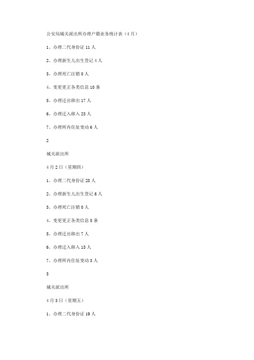 公安局城关派出所办理户籍业务统计表(4月)