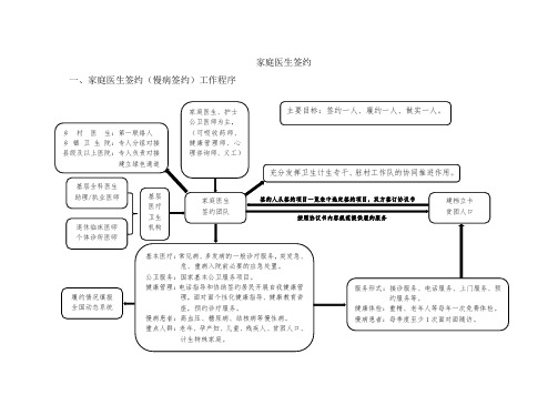 2019年家庭医生签约实施方案