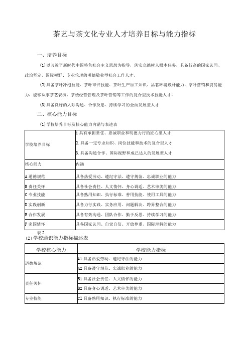 茶艺与茶文化专业人才培养目标与能力指标