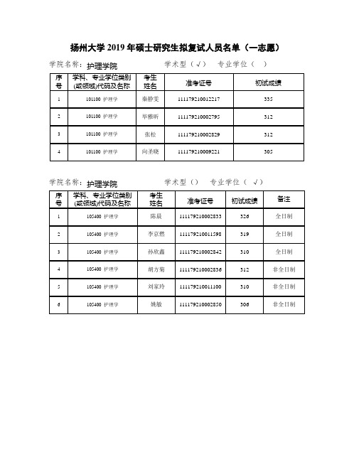 扬州大学护理学院2019年全日制硕士研究生复试名单(一志愿)